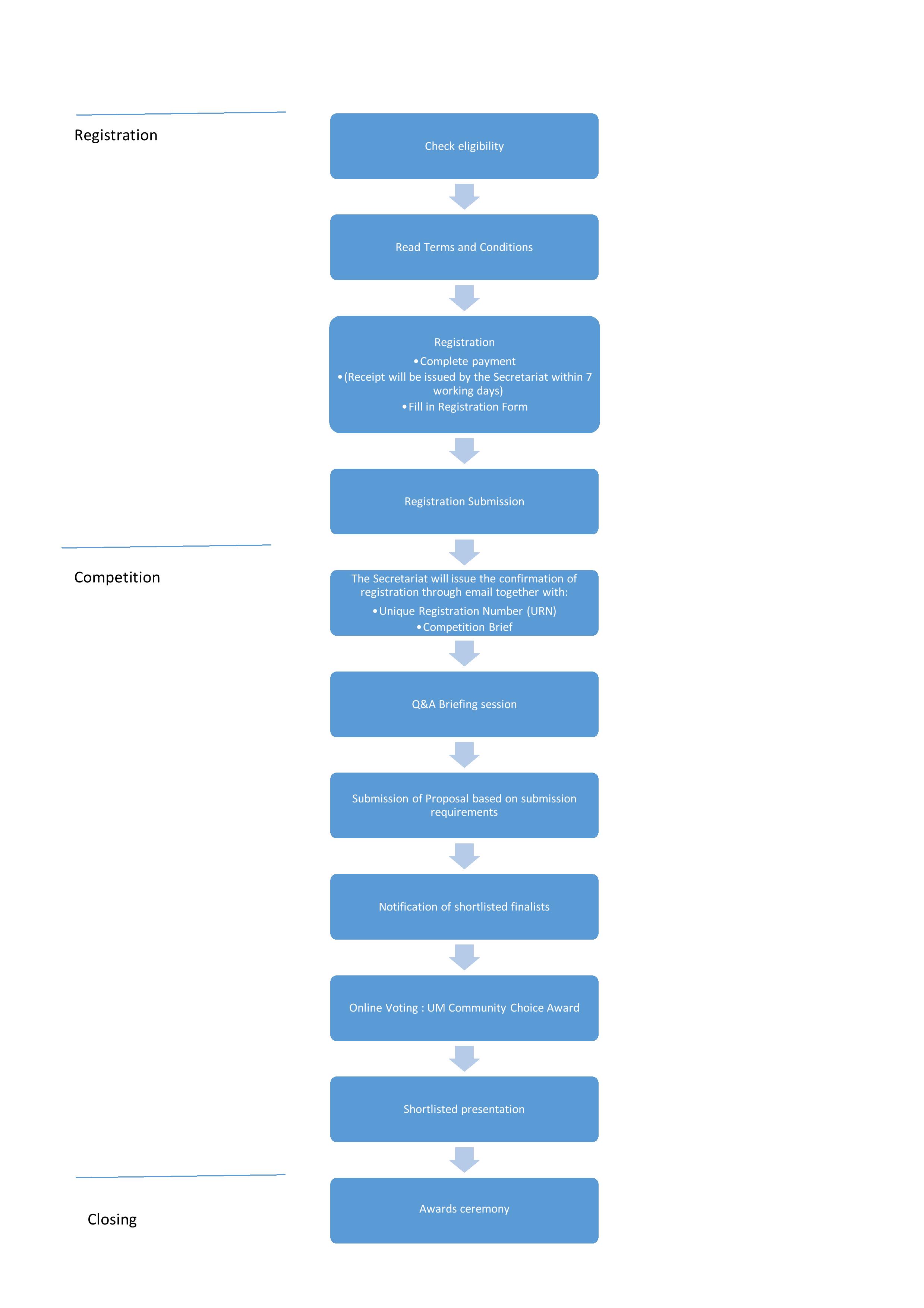University of Malaya Master Plan Website
